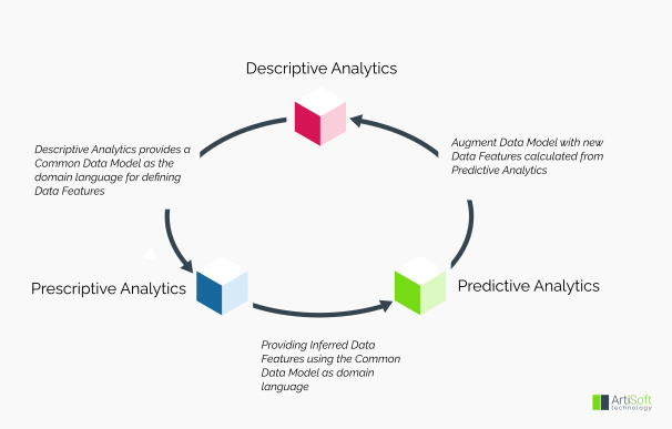 Analytic_Life_Cycle