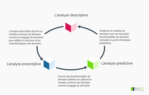 Analytic_Life_Cycle